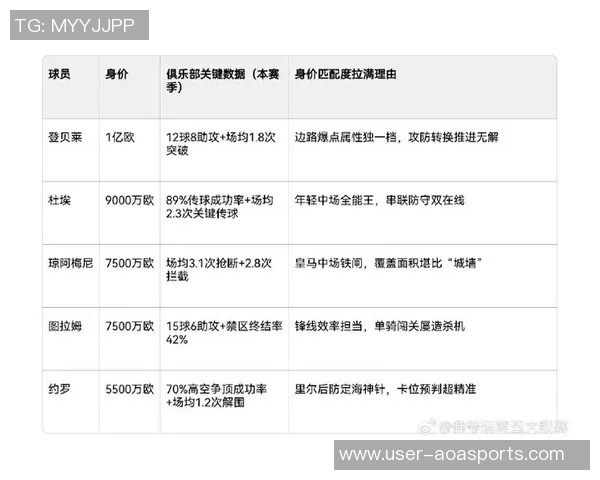 巴黎球员身价波动分析维蒂尼亚等六人增值扎巴尔尼等七人贬值